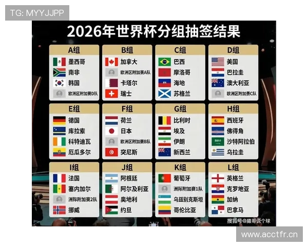 2026世界杯小组赛三轮结束如何比较排名 2026世界杯小组赛三轮结束如何比较排名