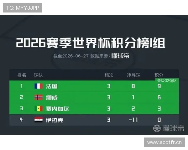 2026世界杯I组完整赛果:6场小组赛信息整理